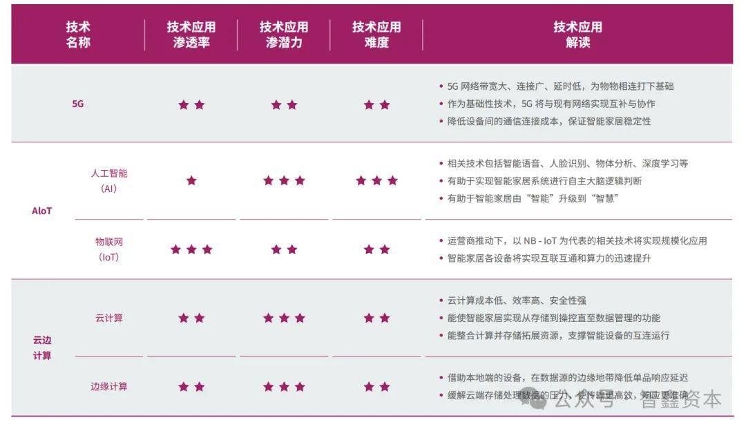 国智能家居品牌如何领航出海市场趋势PG麻将胡了第一数据：行业研究中(图2)