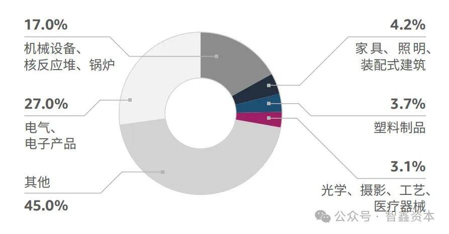 国智能家居品牌如何领航出海市场趋势PG麻将胡了第一数据：行业研究中(图3)