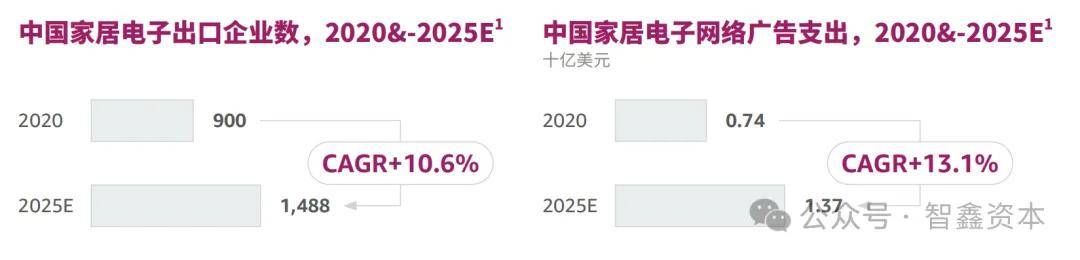 国智能家居品牌如何领航出海市场趋势PG麻将胡了第一数据：行业研究中(图5)