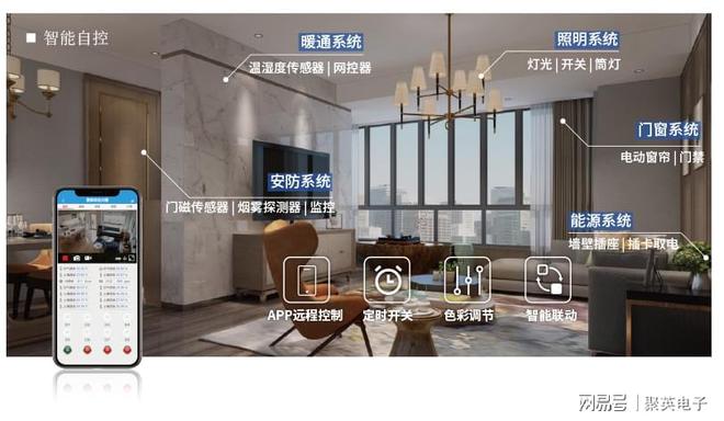 制系统自动化管理家居生活麻将胡了物联智能家居控(图8)