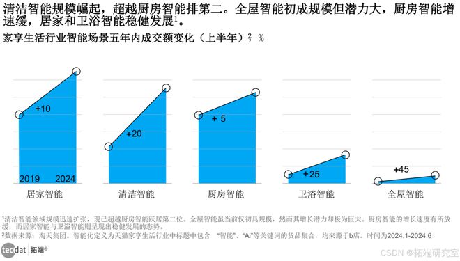 科技重塑居家智能家居oH体验报告合集PDF分享（附原数据表）PG电子麻将胡了模拟