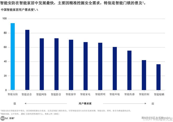 科技重塑居家智能家居oH体验报告合集PDF分享（附原数据表）PG电子麻将胡了模拟器2024AI智慧生活白皮书：AI智能(图3)